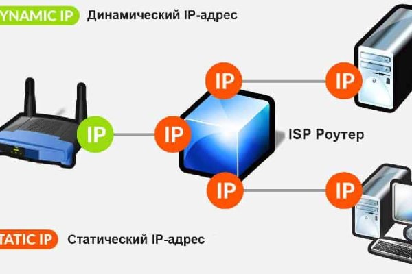 Ссылки на кракен com